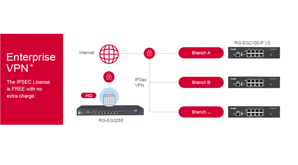 * La función VPN no está disponible para algunos países, los detalles se refieren a las Especificaciones Técnicas 